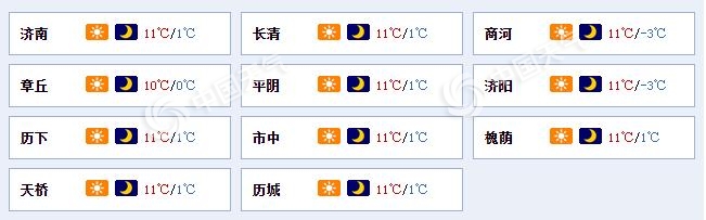                     寒潮来袭！山东今天各地气温下降明显 大部地区阵风可达7级                    1
