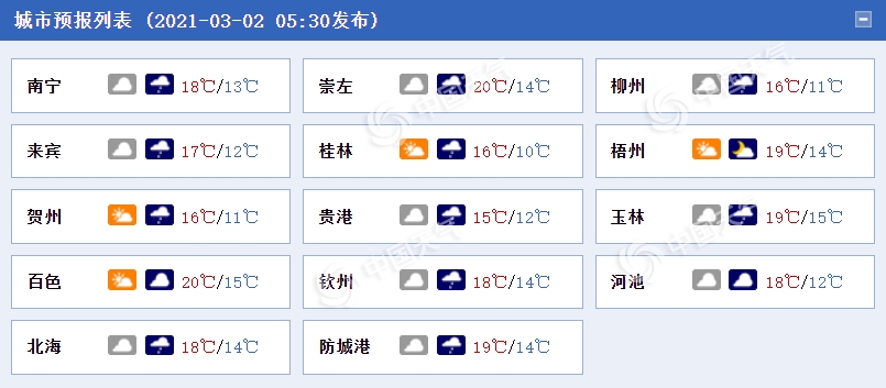                     雨水不断线！未来几天广西阴雨频繁 明天东部局地或有暴雨                    1